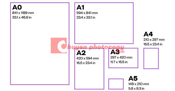 Kích thước khổ giấy