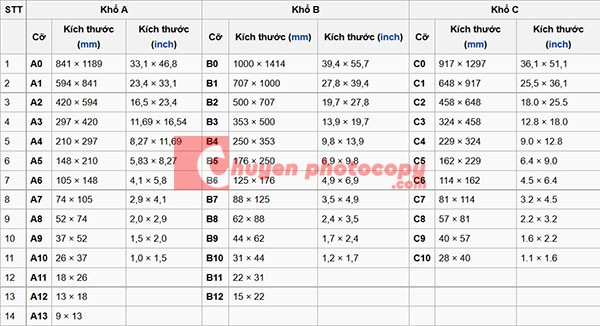 Khổ A4 kích thước theo tiêu chuẩn ISO 216