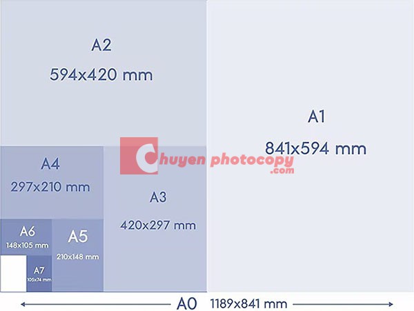 Kích thước A4 cm, mm và inch